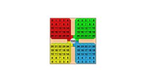 Game Play